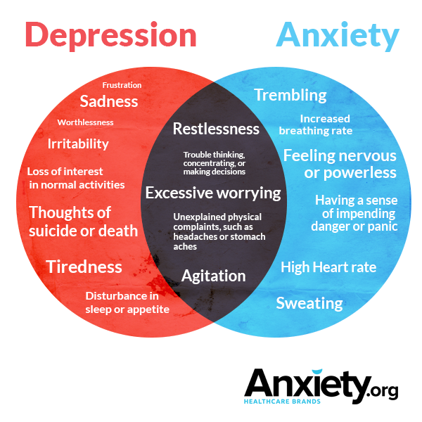 Understanding Clinical Depression: Symptoms, Causes & Treatment