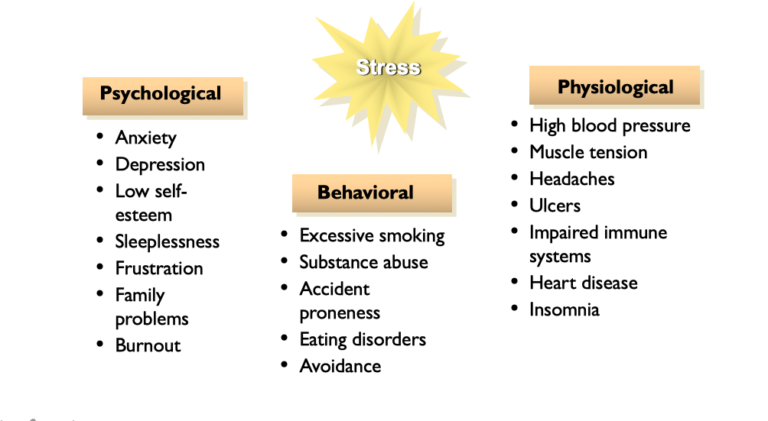 mercer-island-psychology-stress-management-strategies