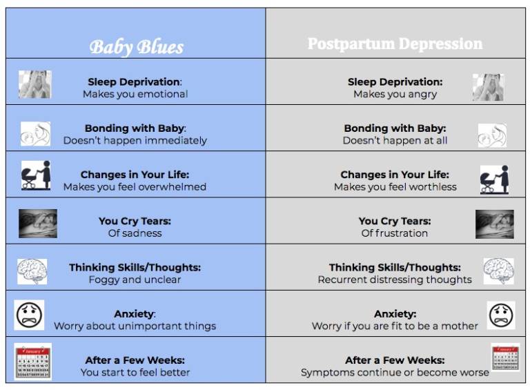 mercer-island-psychology-postpartum-depression-in-mothers